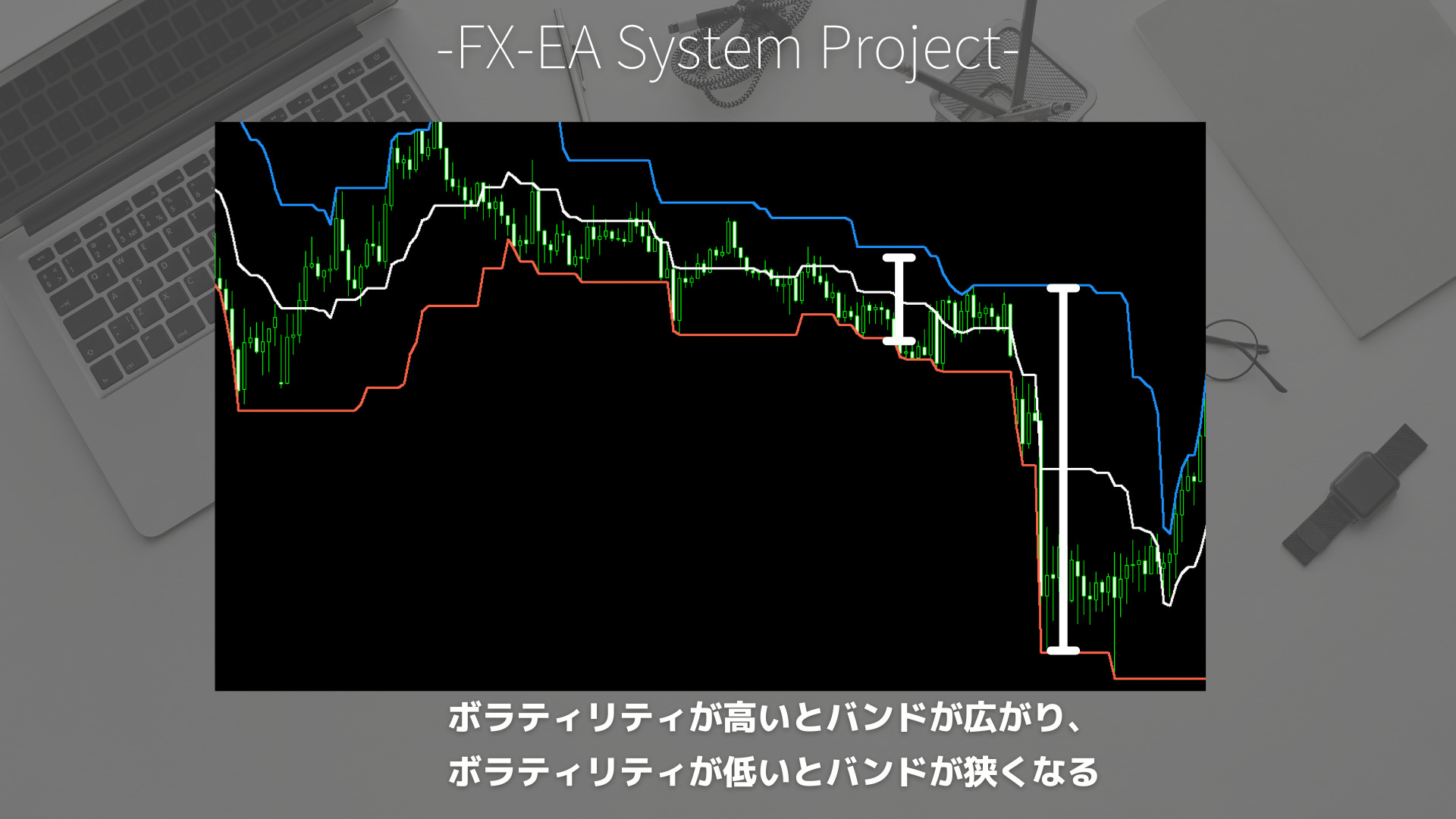 FX　Donchian Channels（ドンチャンチャネル）