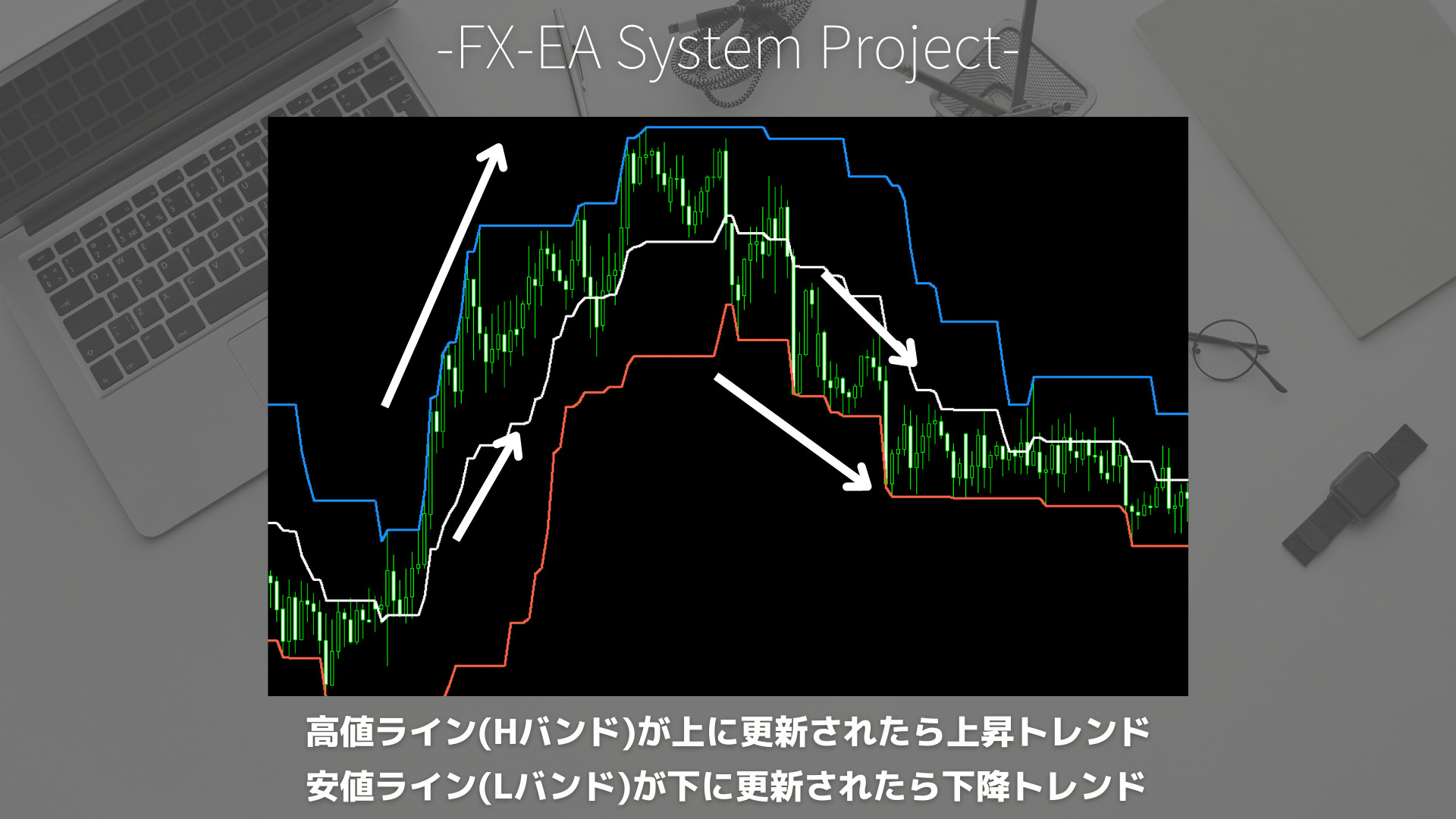 FX　Donchian Channels（ドンチャンチャネル）