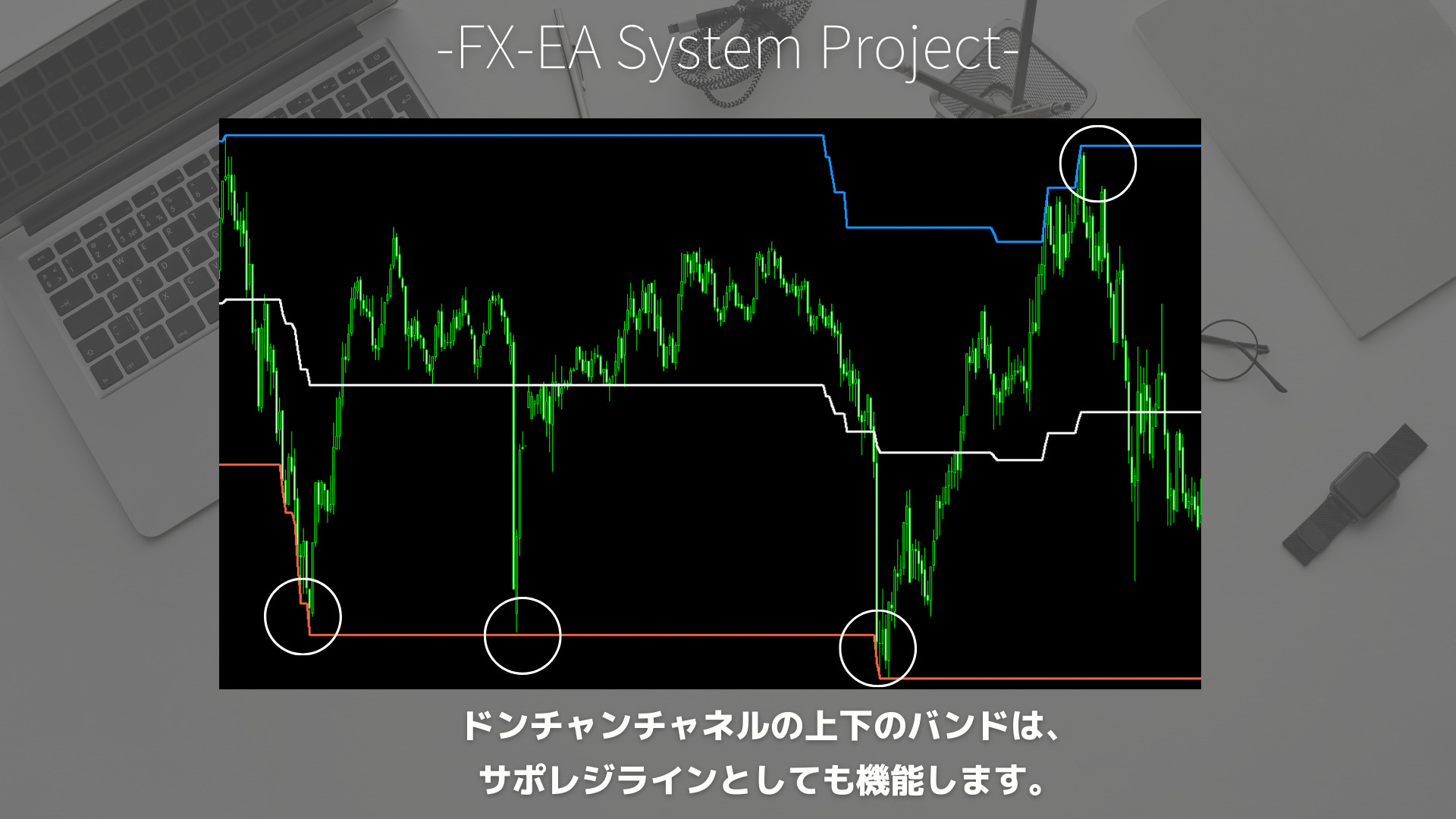 FX　Donchian Channels（ドンチャンチャネル）