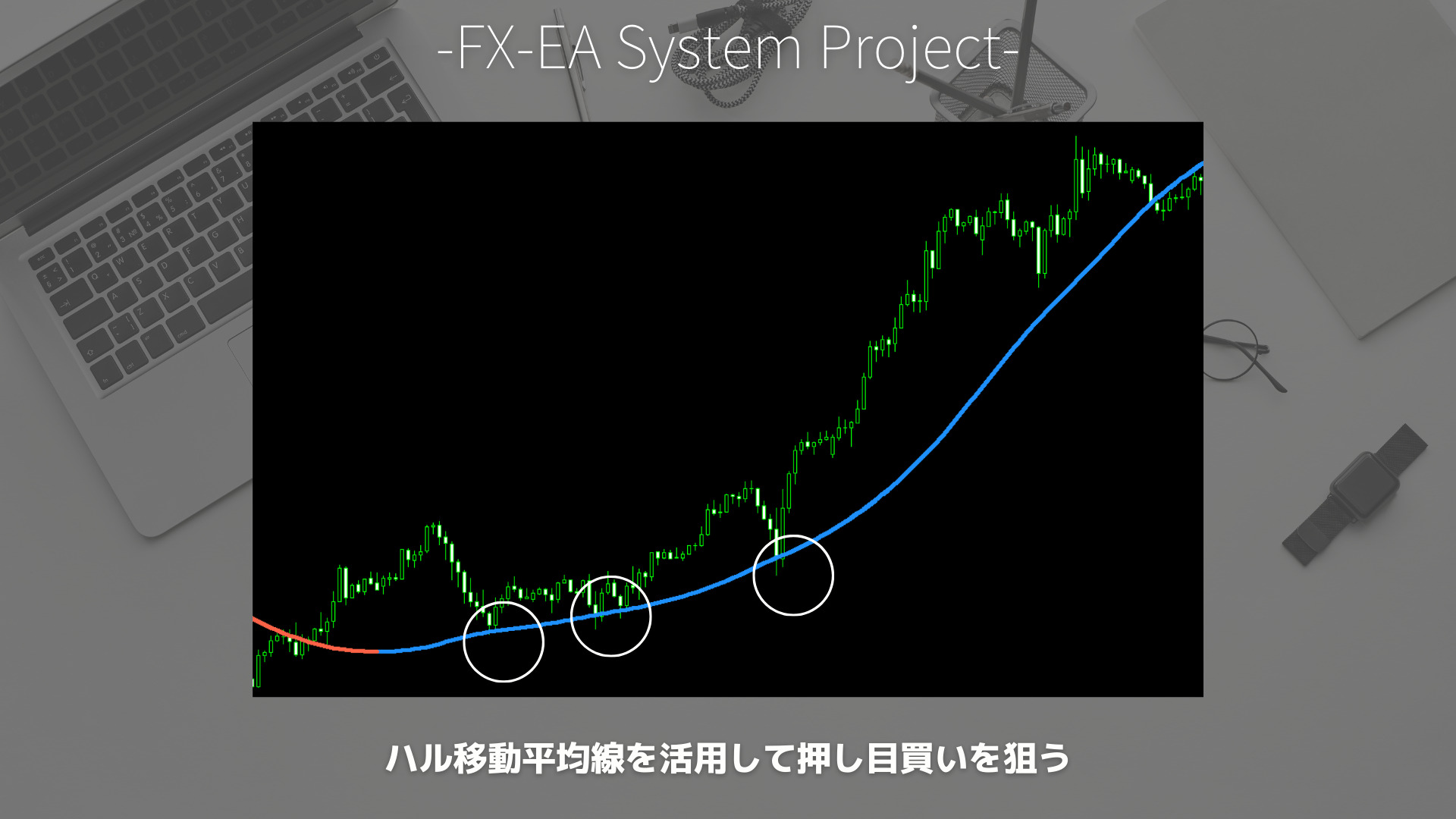 FX　ハル移動平均線（HMA）