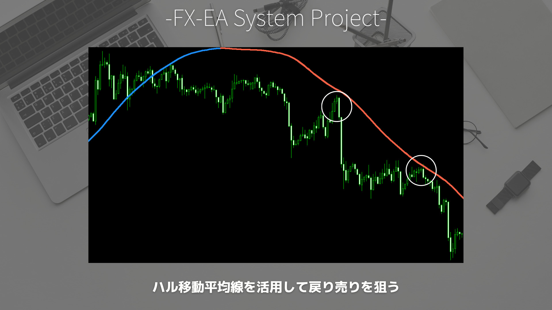 FX　ハル移動平均線（HMA）