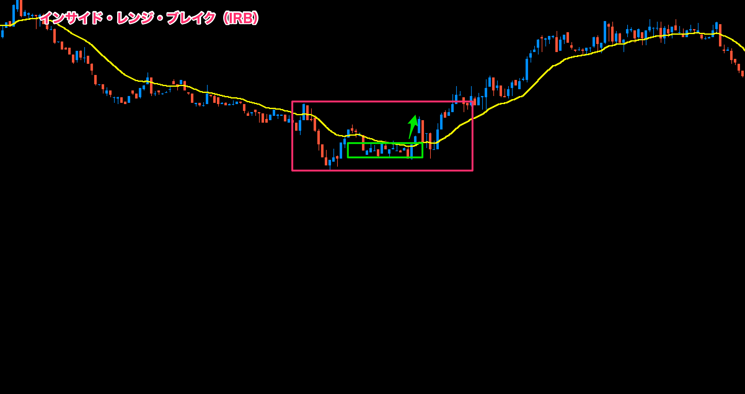 FX手法】ボブ・ホルマンが愛用しているスキャルピングトレード手法『70ティックチャート』について徹底解説してみた |  fx-ea-system-project