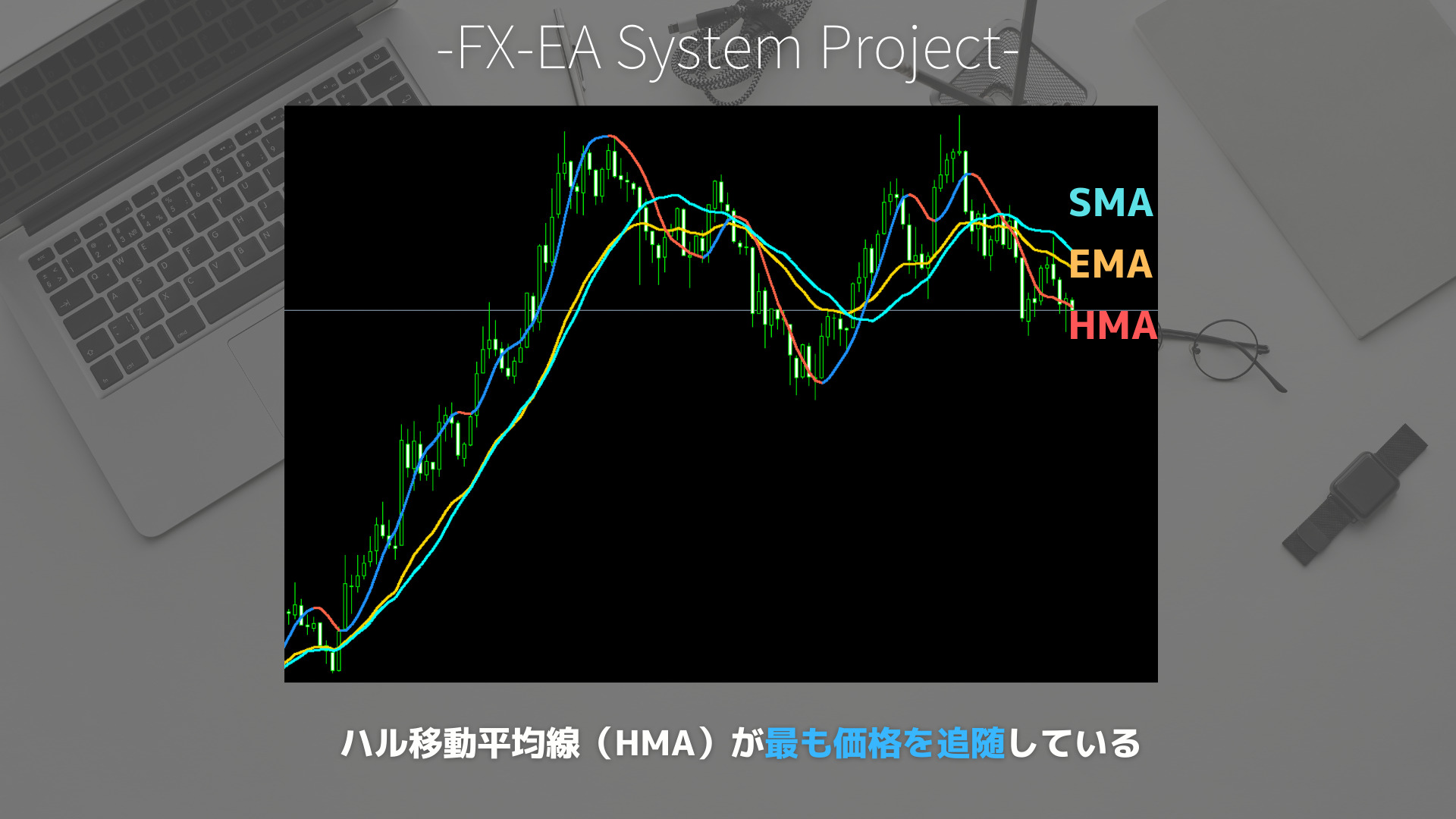 FX　ハル移動平均線（HMA）