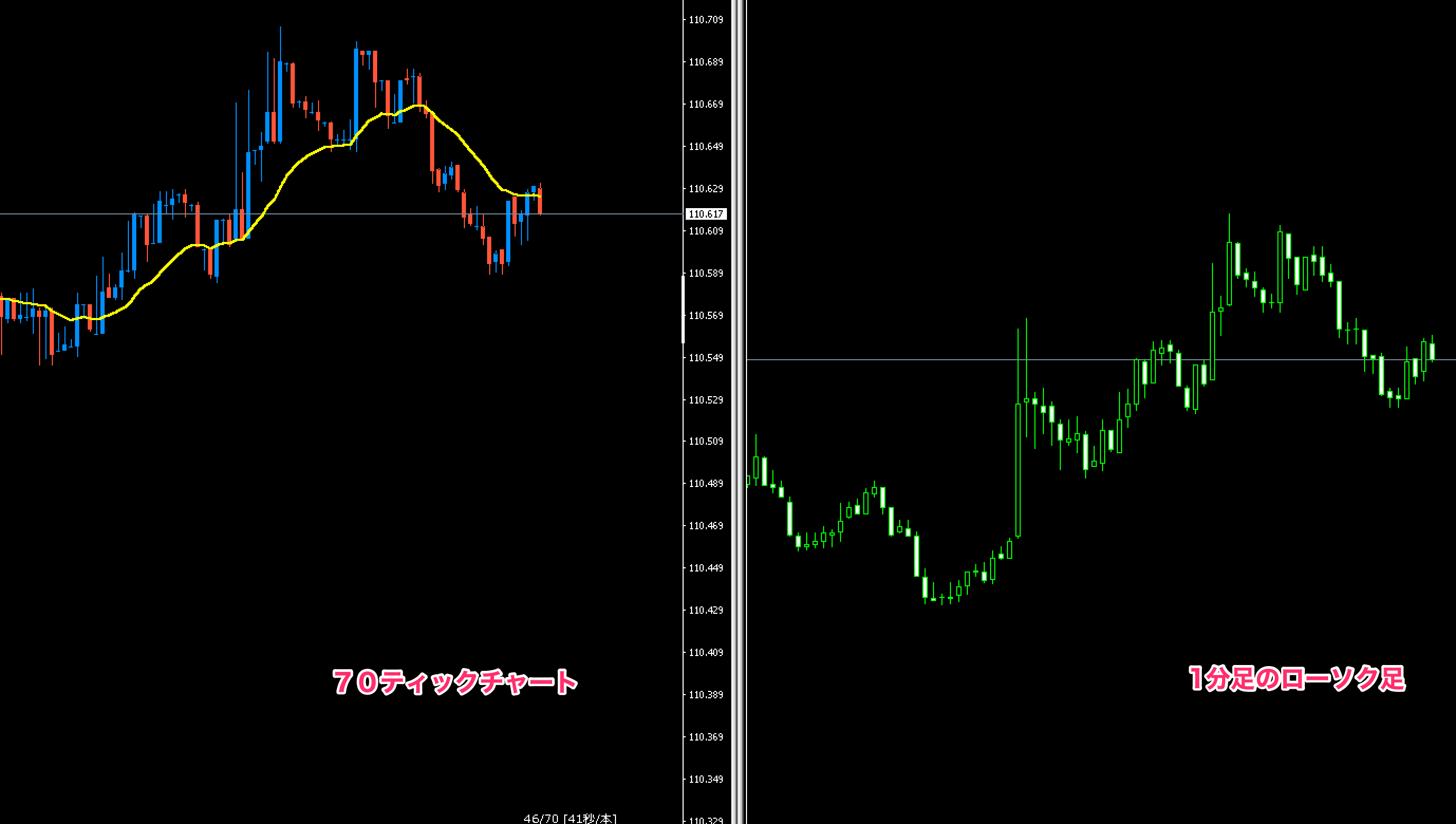FX　70ティックチャート