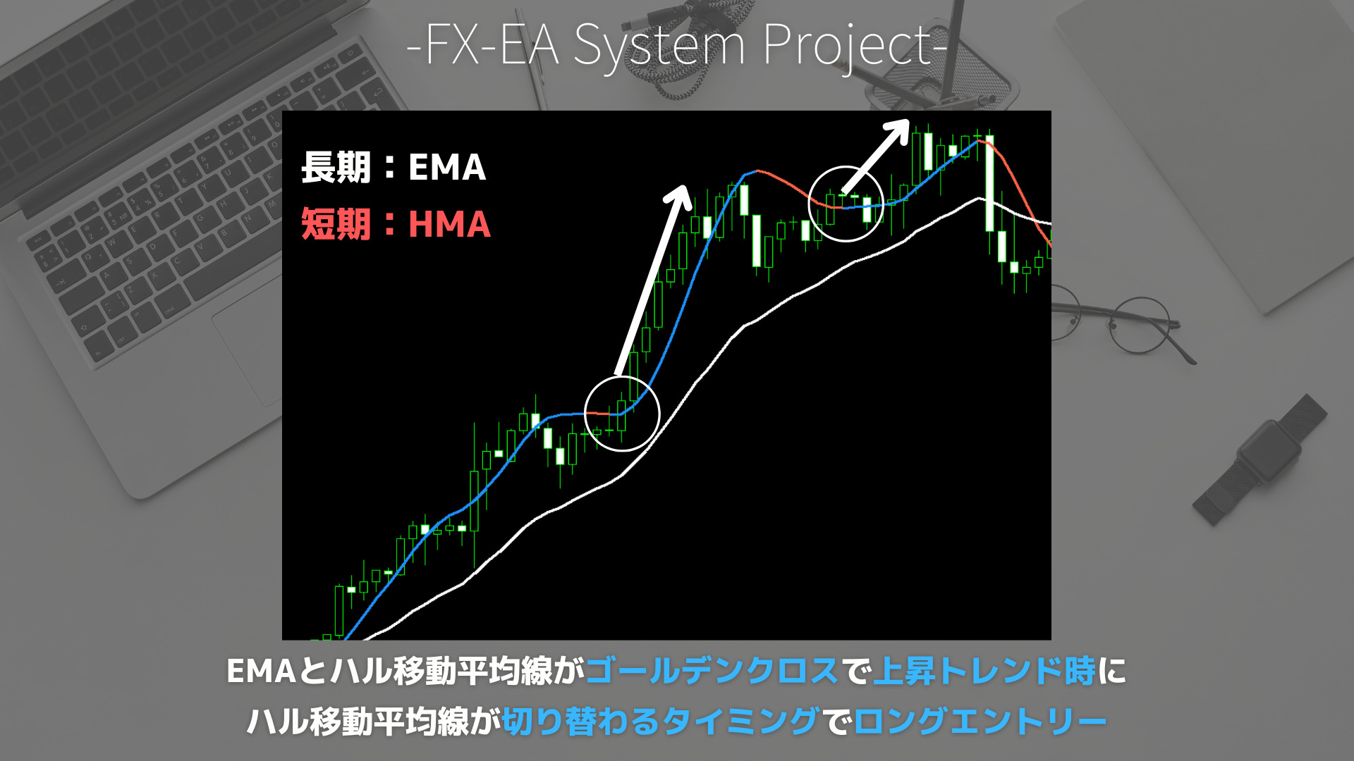 FX　ハル移動平均線（HMA）