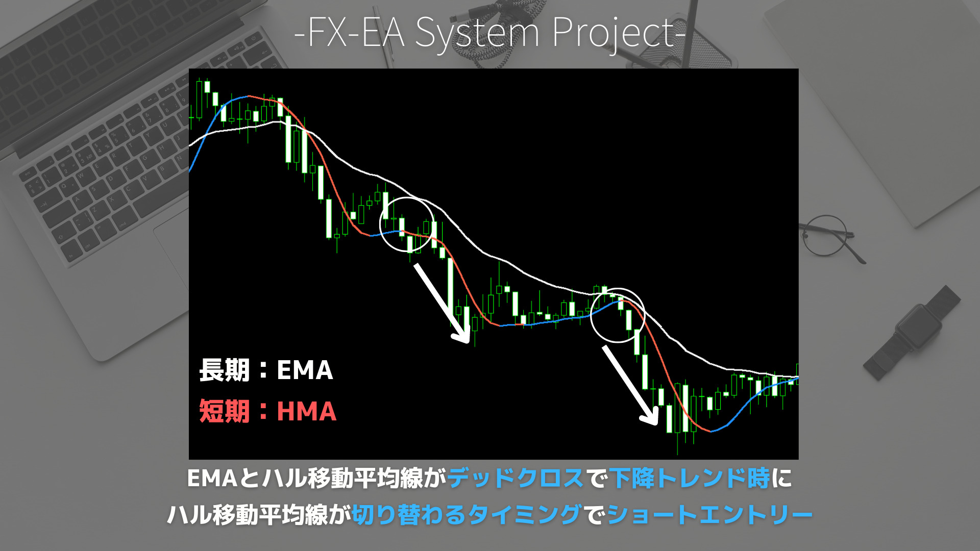 FX　ハル移動平均線（HMA）