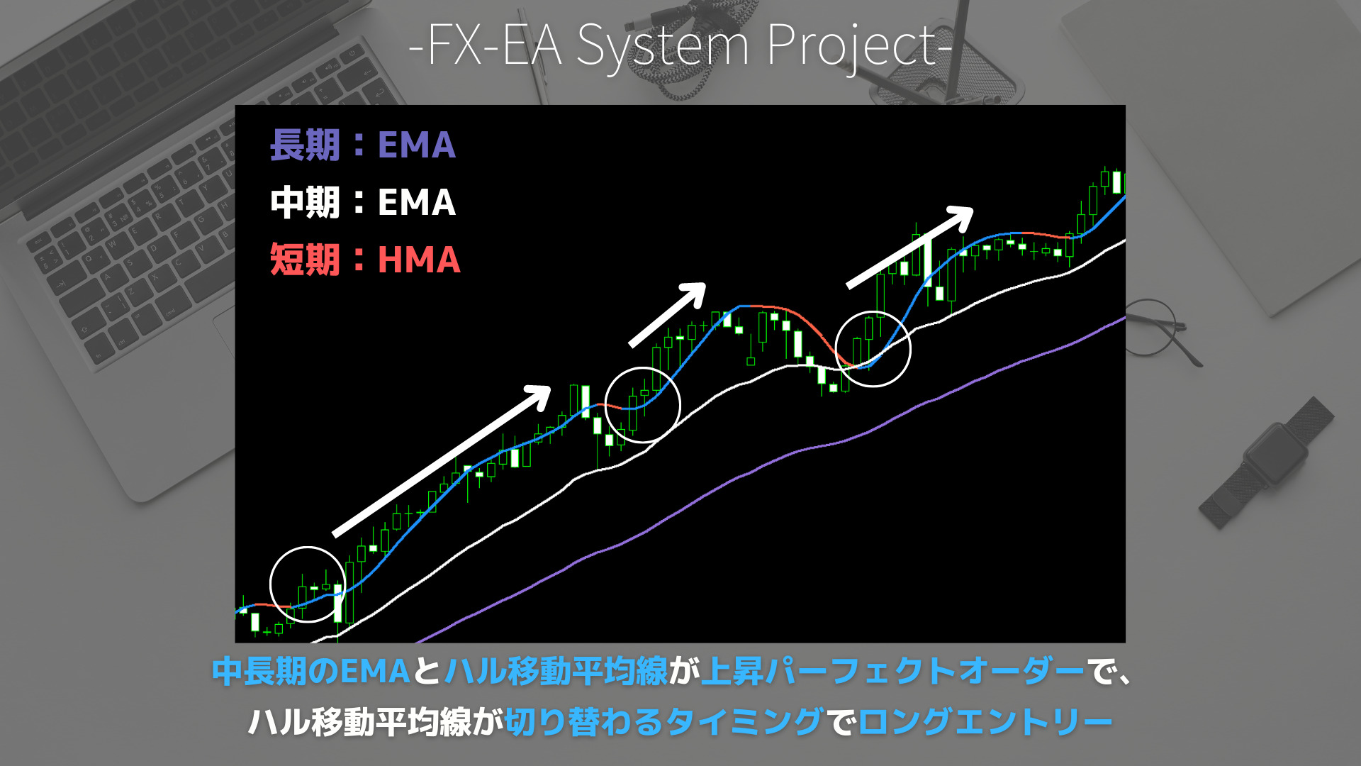 FX　ハル移動平均線（HMA）