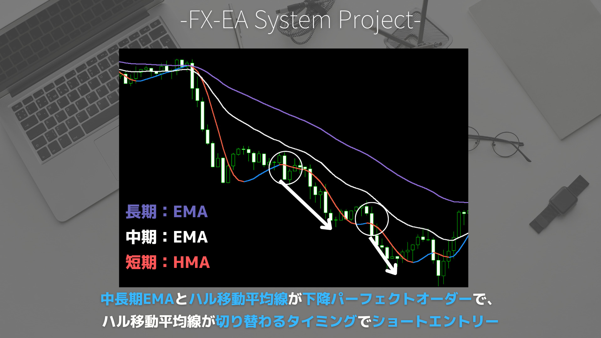 FX　ハル移動平均線（HMA）