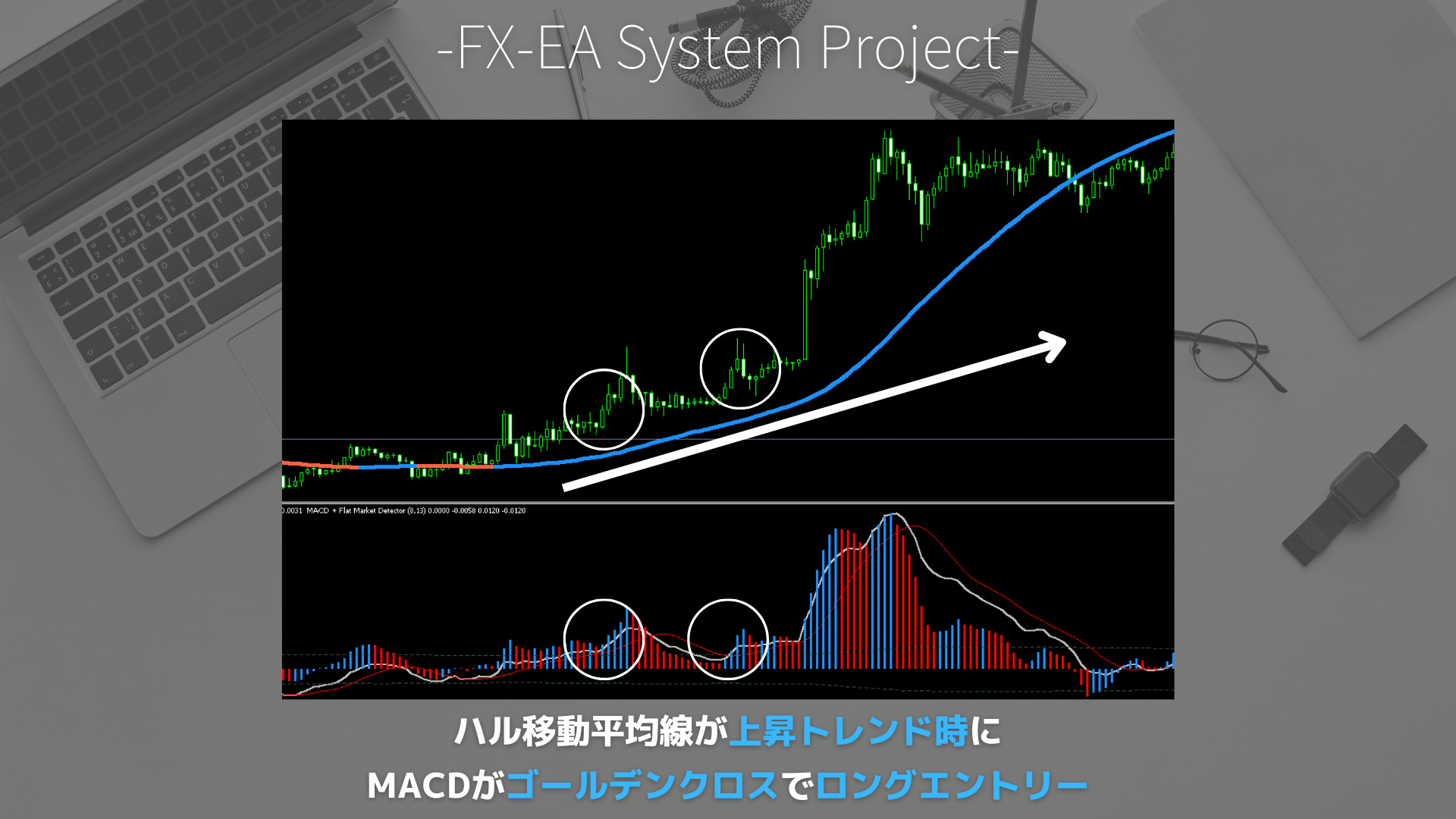 FX　ハル移動平均線（HMA）