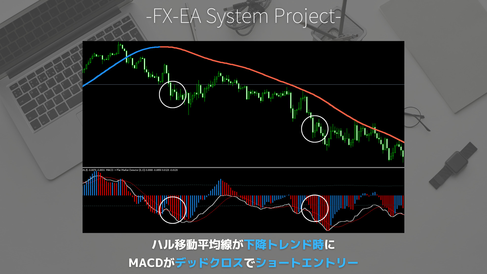 FX　ハル移動平均線（HMA）