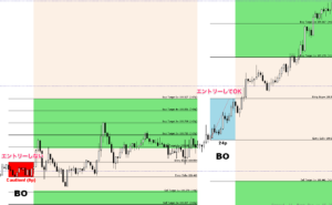 FX手法　A Simple London Breakout