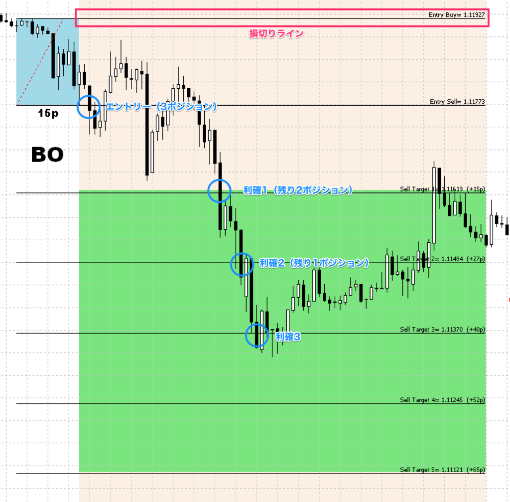 FX手法　A Simple London Breakout