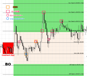 FX手法　A Simple London Breakout