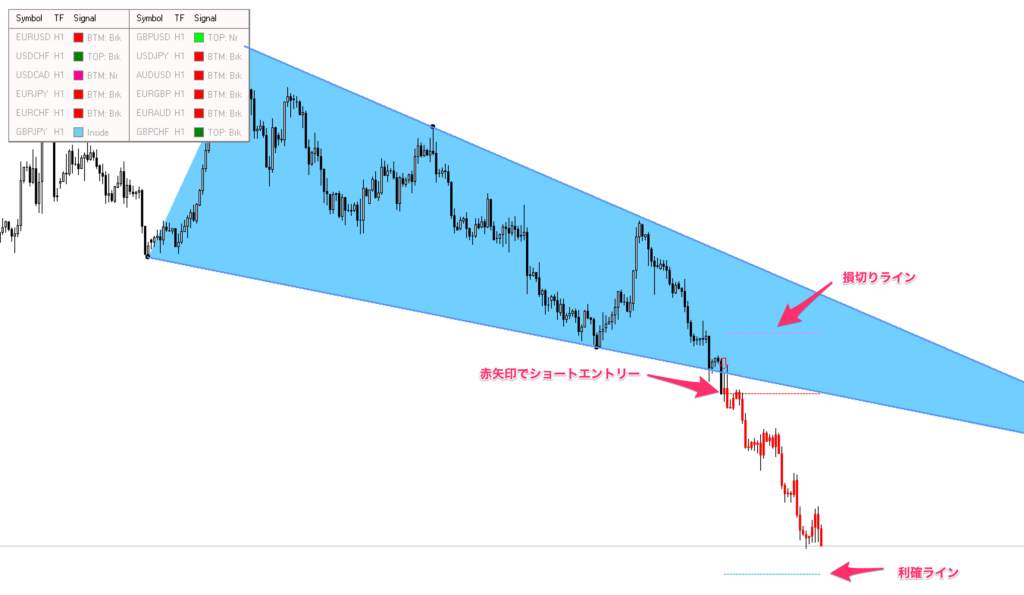 FX手法　ATB Sniper System