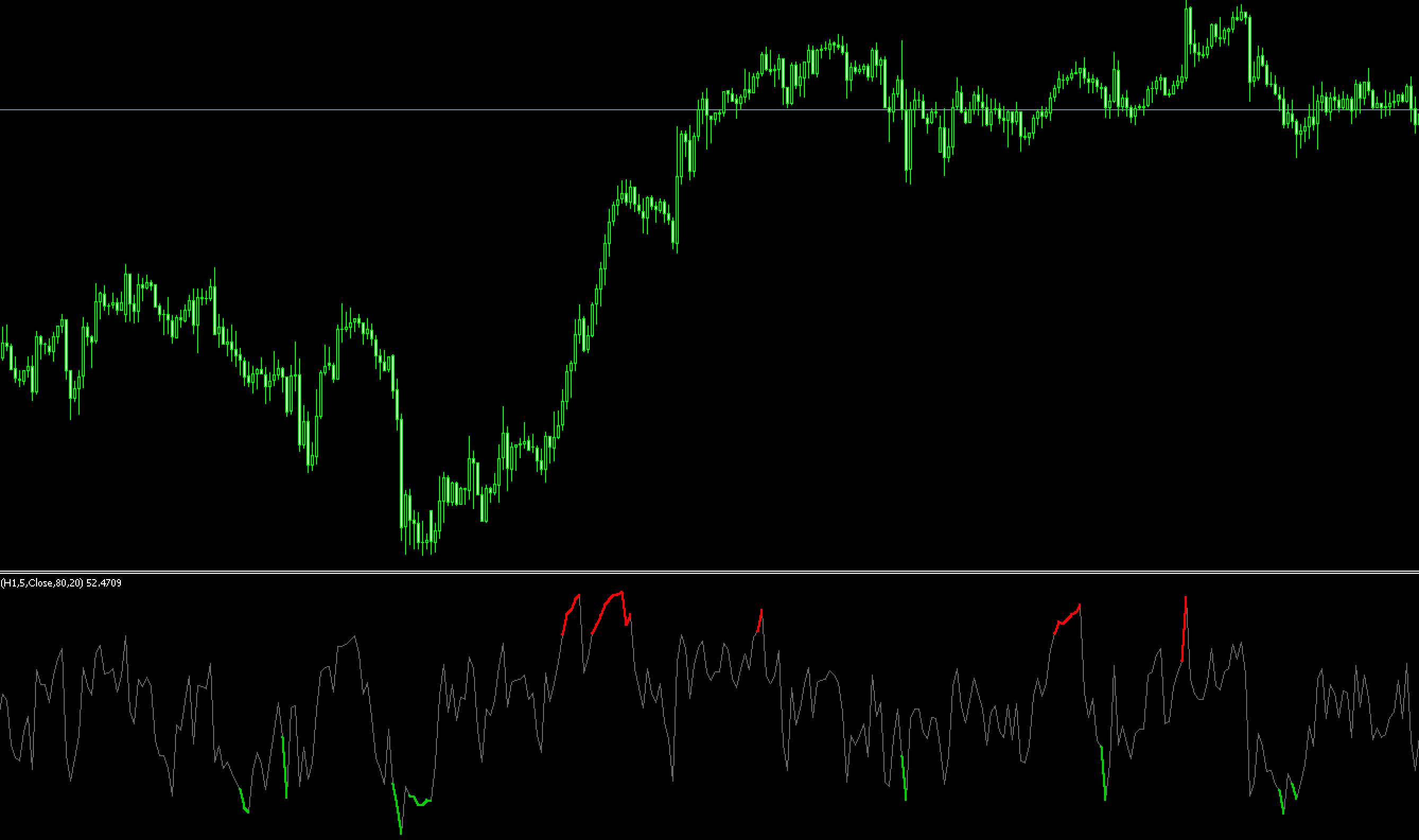 FX　インジケーター　Color RSI