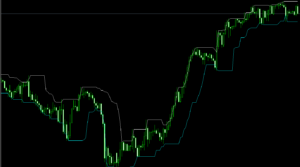 Donchian Channels（ドンチャンチャネル）