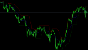 FX　Donchian Channels（ドンチャンチャネル）　インジケーター