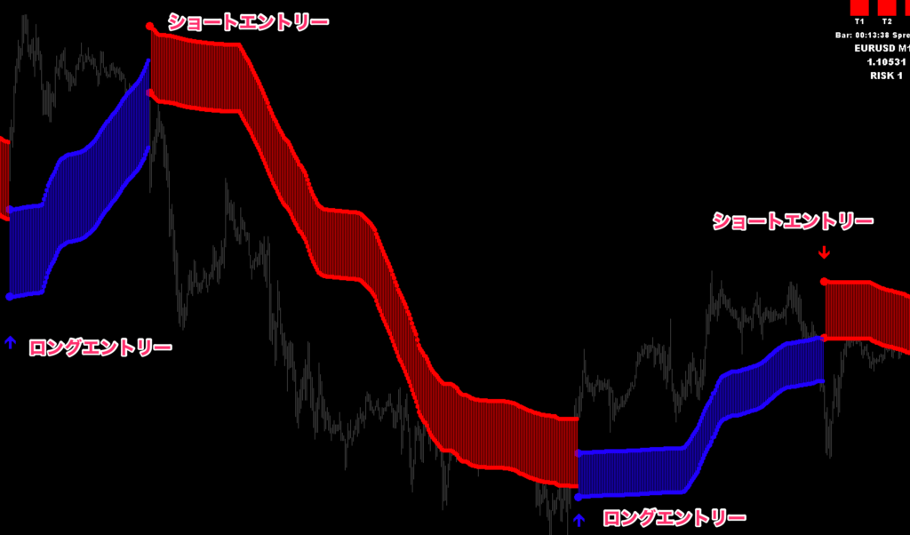 FX Venom Pro