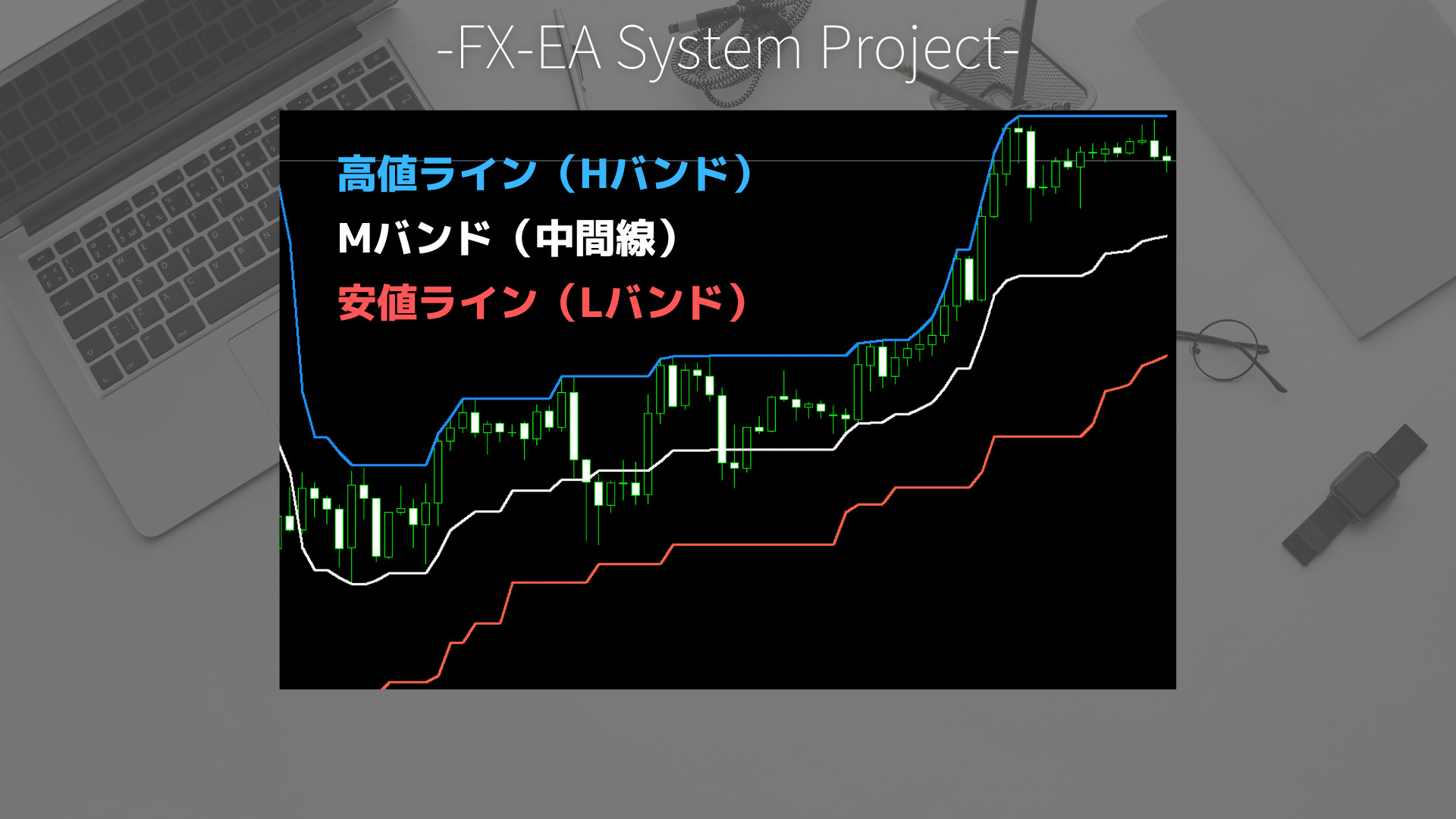 FX　Donchian Channels（ドンチャンチャネル）