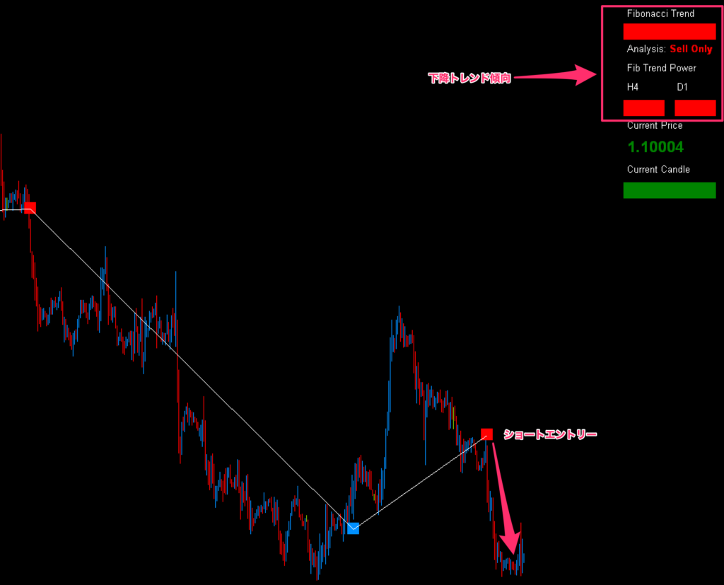 FX手法　Fibonacci Forex Scalper Trading System