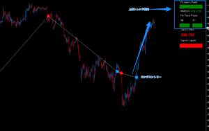 FX手法　Fibonacci Forex Scalper Trading System