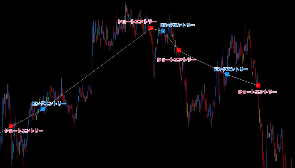 FX手法　Fibonacci Forex Scalper Trading System