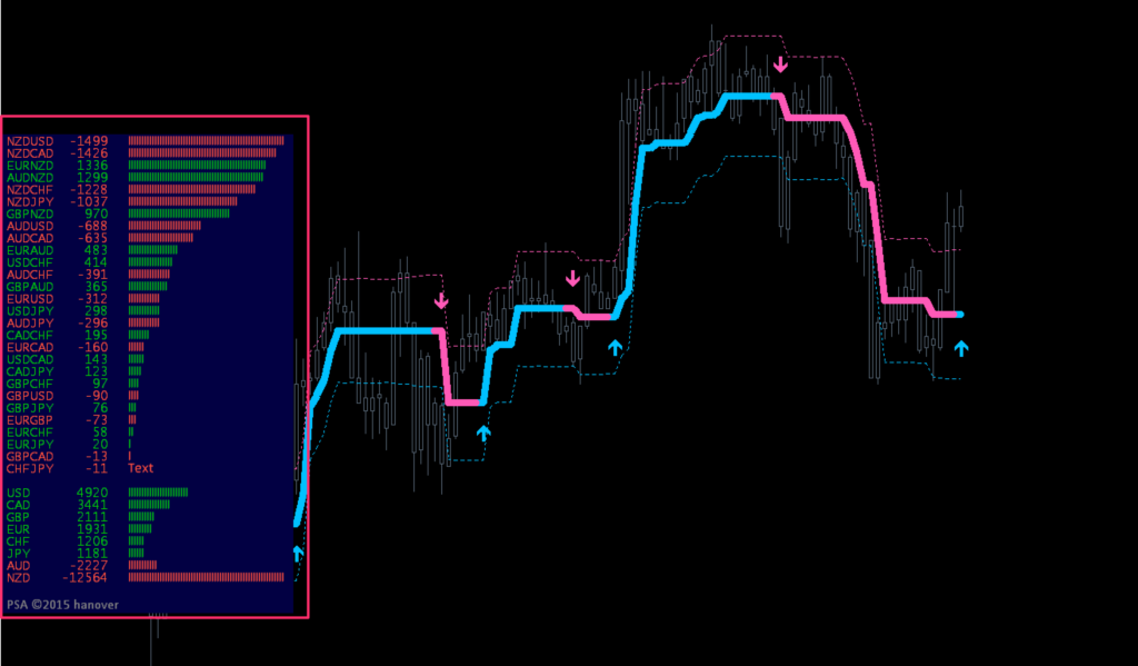 FX手法　Forex Firebrand Strategy