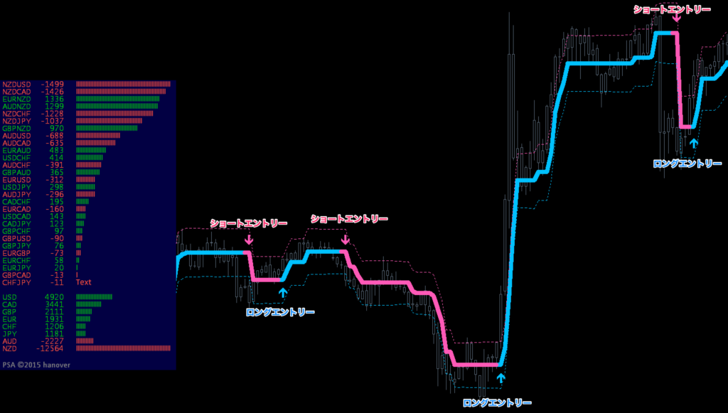 FX手法　Forex Firebrand Strategy