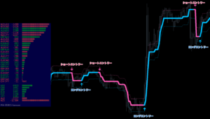 FX手法　Forex Firebrand Strategy