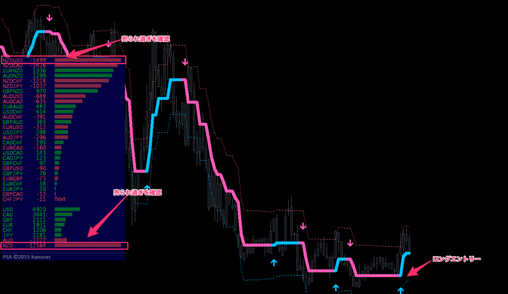 FX手法　Forex Firebrand Strategy