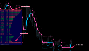 FX手法　Forex Firebrand Strategy