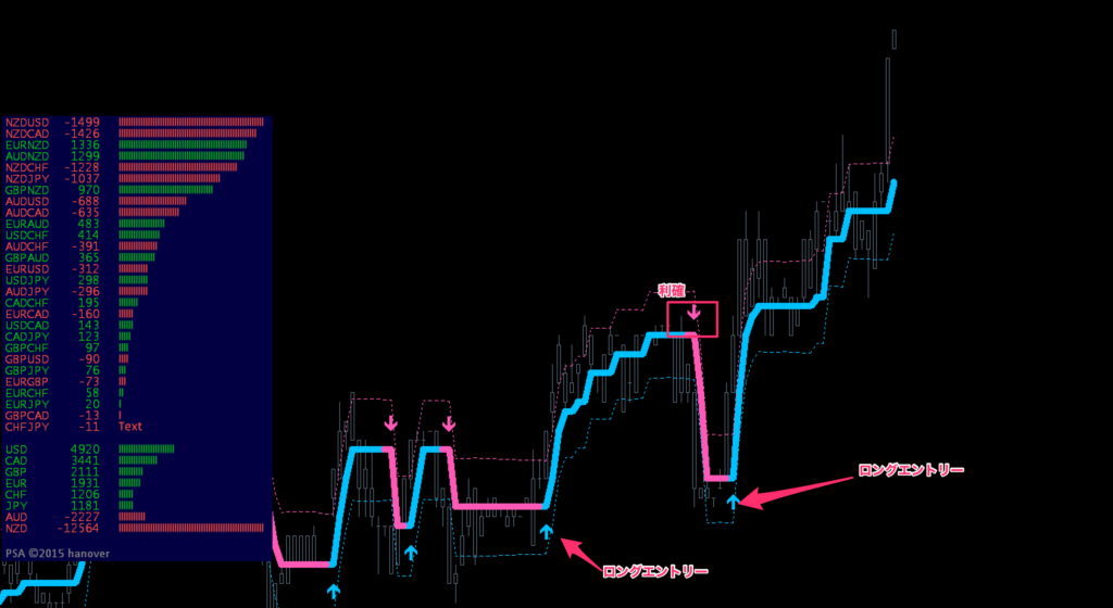 FX手法　Forex Firebrand Strategy