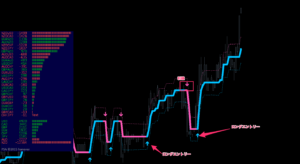 FX手法　Forex Firebrand Strategy