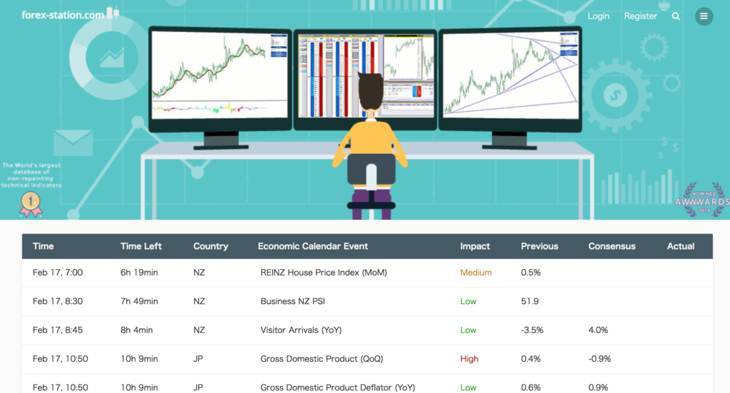 FX Forex Station indicator