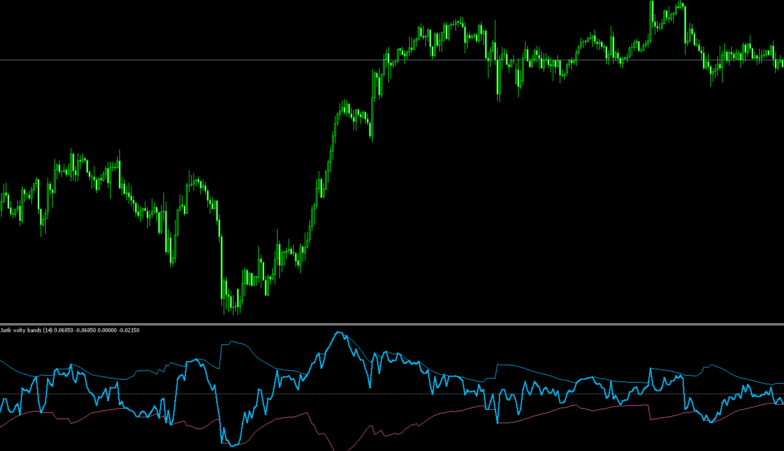 FX　インジケーター　Jurik Volatility Bands