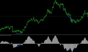 FX　PZ Divergence