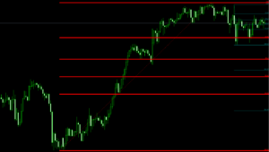 FX　PZ Fibonacci