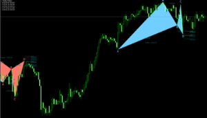 FX　PZ Harmonic Pattern