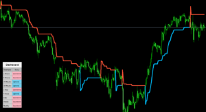 FX　PZ Super Trend