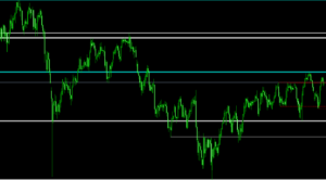 FX　PZ SupportResistance