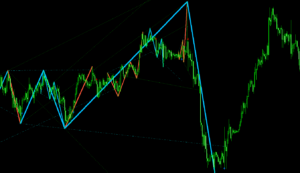 FX　PZ WolfeWaves