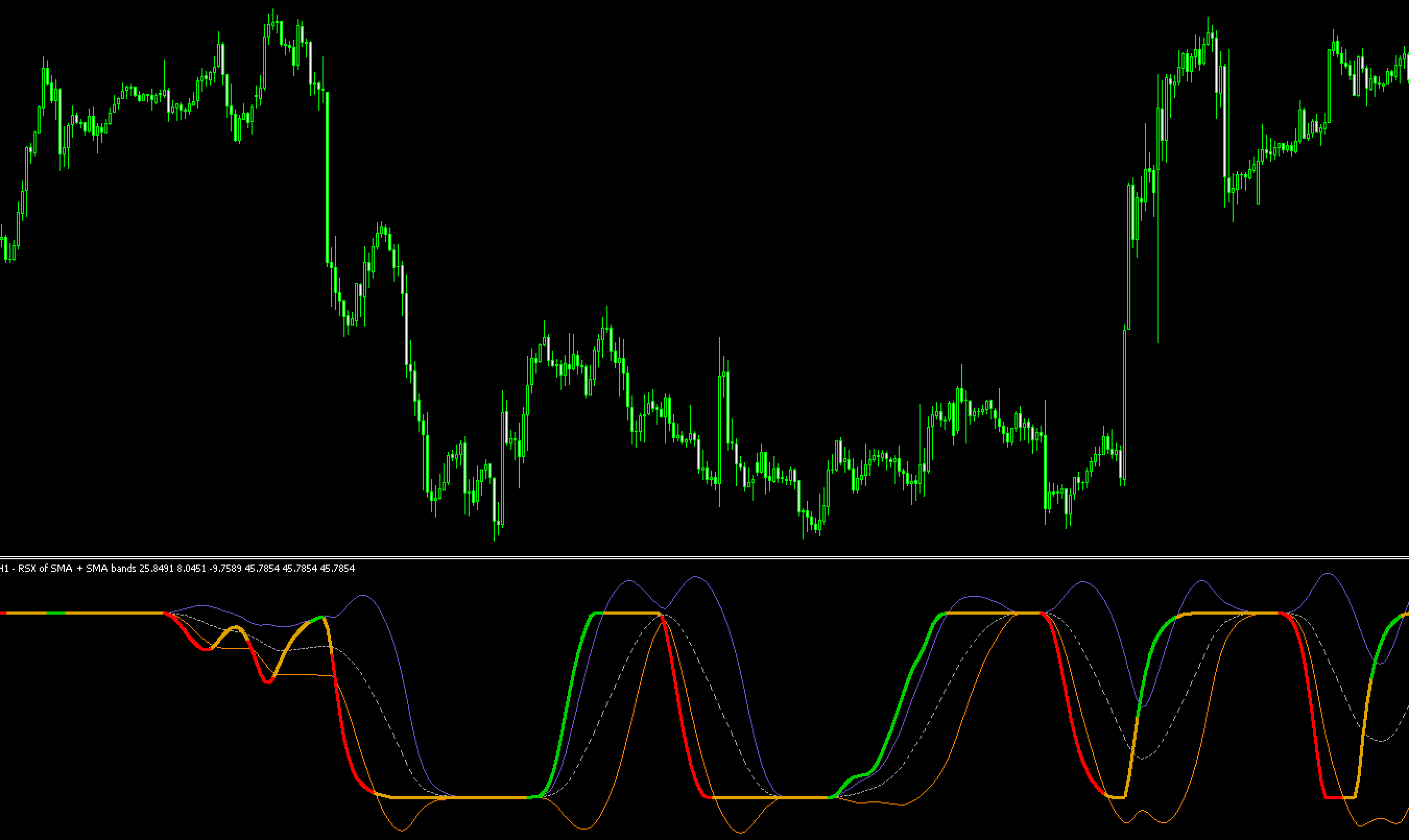 FX　手法　RSI Bollinger Bands