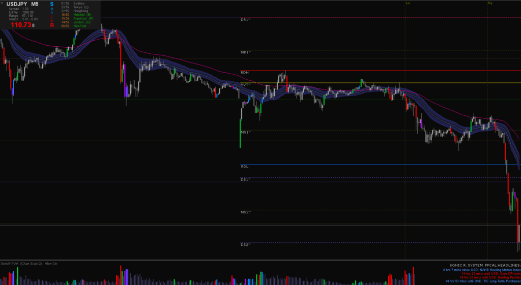 【FX手法】Forex Factoryで8万件以上の投稿がある人気のシステム『Sonic R. System（ソニック・R・システム）』につい ...