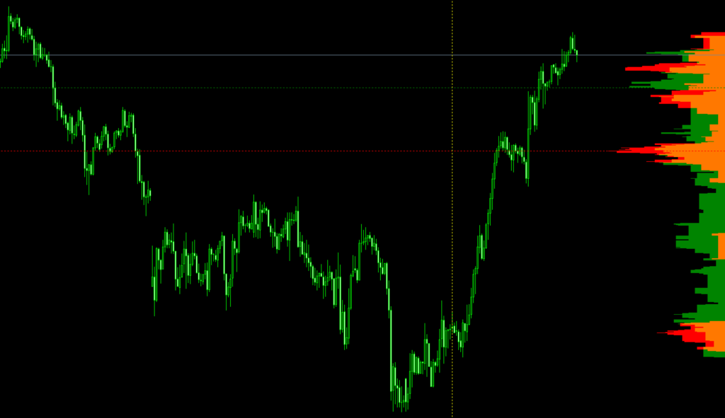 FX　インジケーター　Volume Profile Range