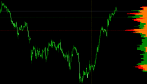 FX　インジケーター　Volume Profile Range