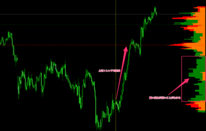 FX　インジケーター　Volume Profile Range