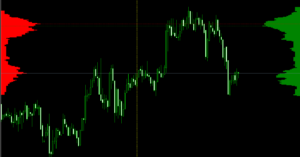 FX　インジケーター　Volume Profile Range