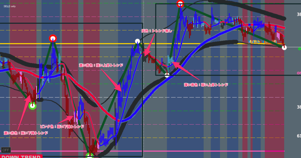 FX手法　XARD　Simple Trend Following Trading System