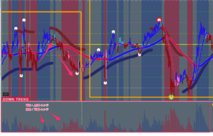 FX手法　XARD　Simple Trend Following Trading System