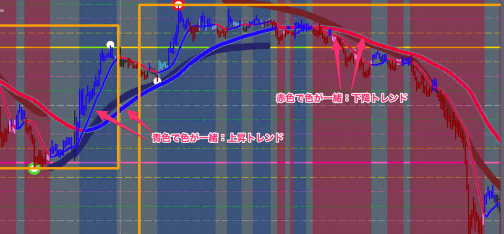 FX手法　XARD　Simple Trend Following Trading System